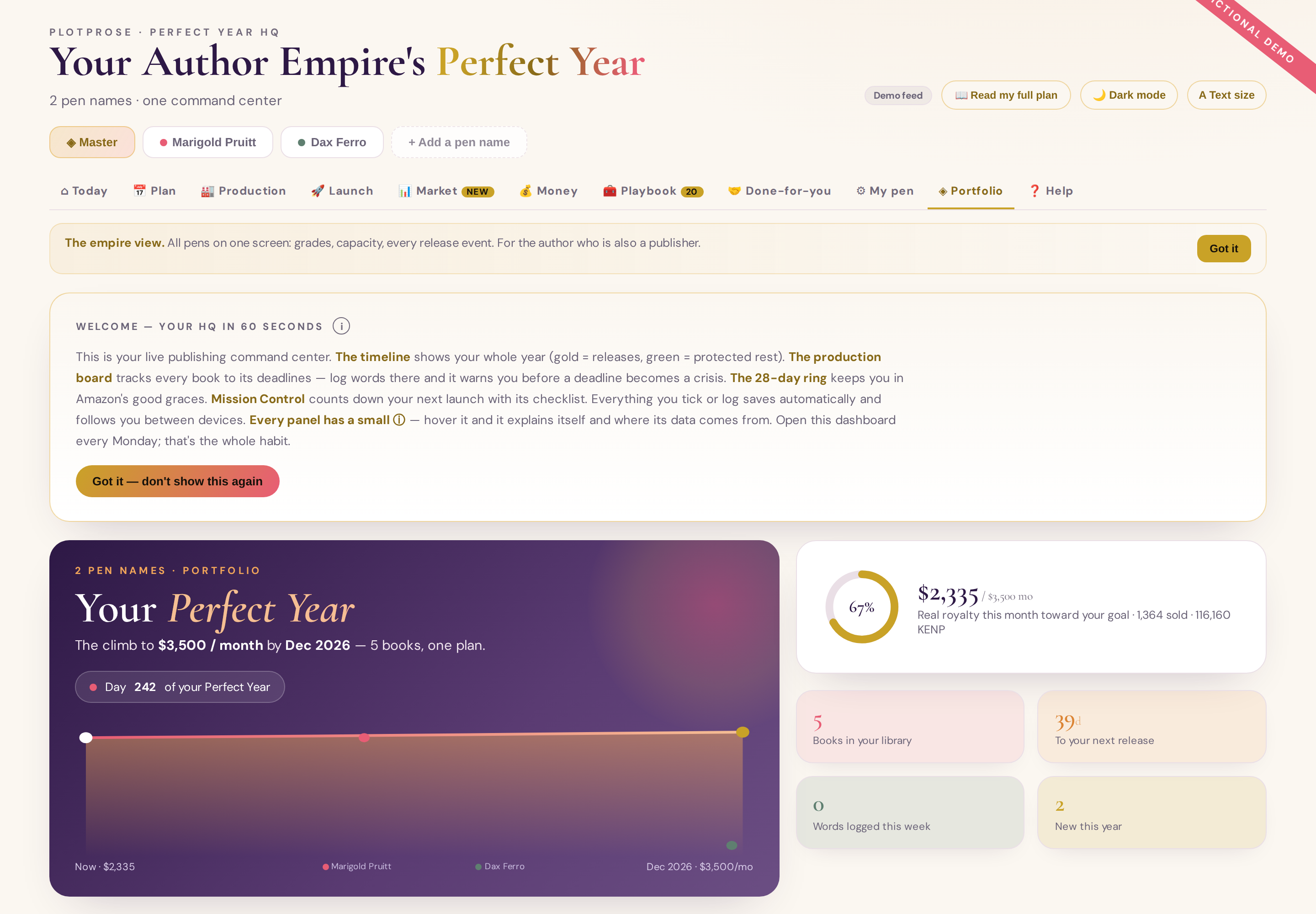 Your Author Empire: every pen name rolled up into one portfolio view