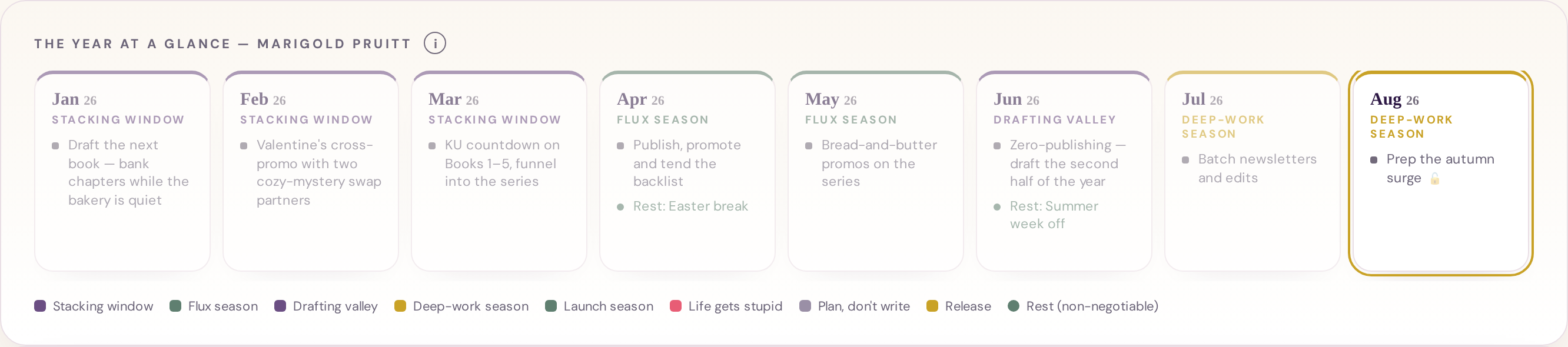Full year-at-a-glance plan, locked until you join