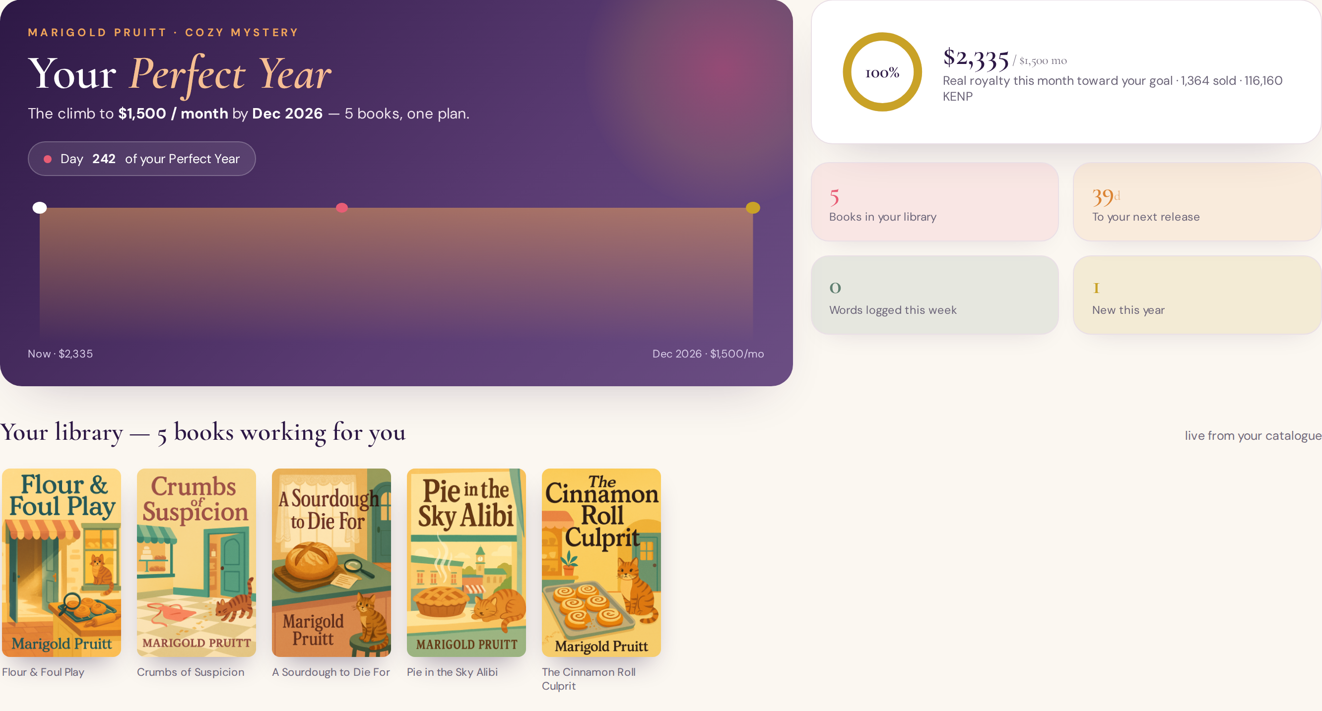 A real Perfect Year account: goal ring, income climb chart, and library shelf